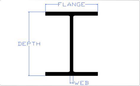 Wide Flange Beam Specifications Chart South El Monte Ca