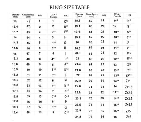 Measuring Ring Size Chart