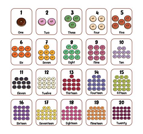 Printable Number Cards For Preschool