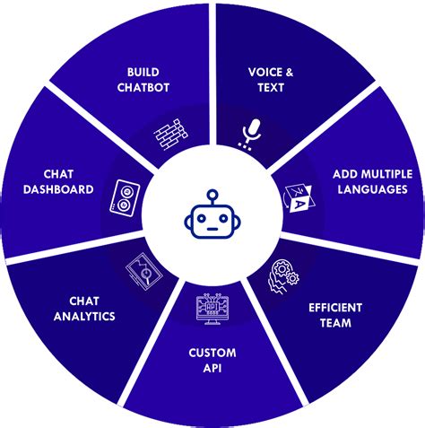 Chatbot Development Services Company W3villa Technologies