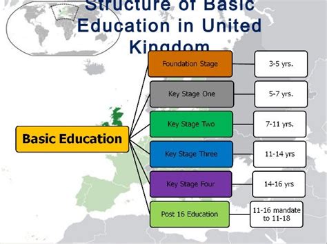 Educational System In Uk
