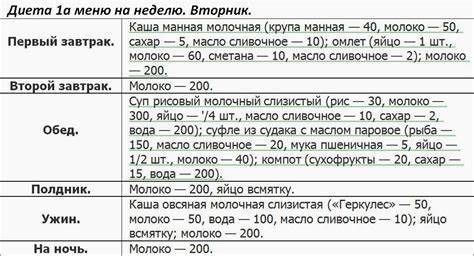 Лечебное диета 1 Лечебное питание: диета 1а с меню на неделю - Gaster Лечебное питание: диета 1а с меню на неделю - Gaster Лечебное диета 1