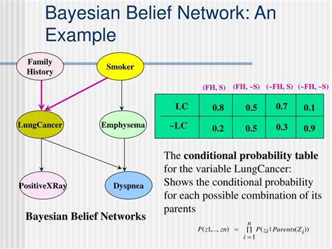Ppt Bayesian Belief Network Powerpoint Presentation Free Download
