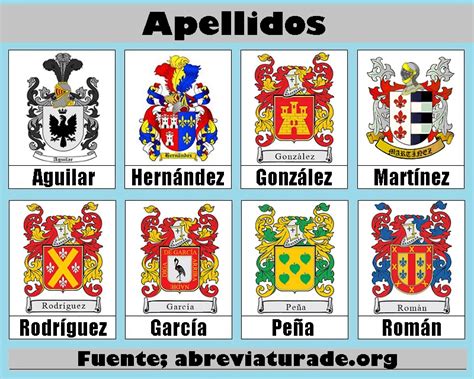 Abreviaturas De Apellidos Apellidos Significado De Apellidos