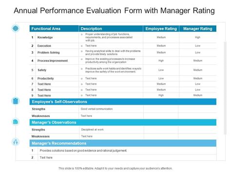 Annual Performance Evaluation Form With Manager Rating Presentation