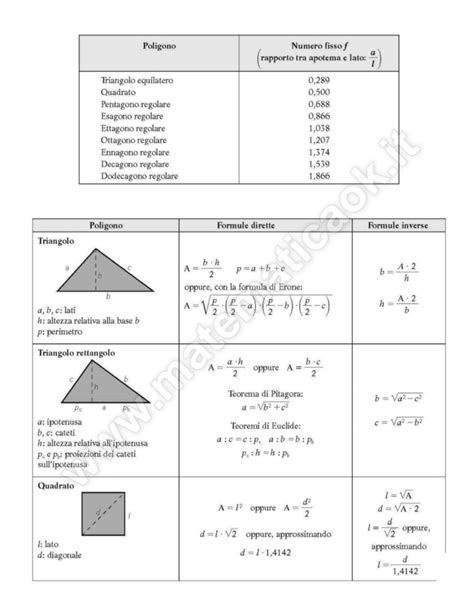 Geometria Piana Formule μatematicaΘk Matematica Scuola Media Scuola Media Matematica