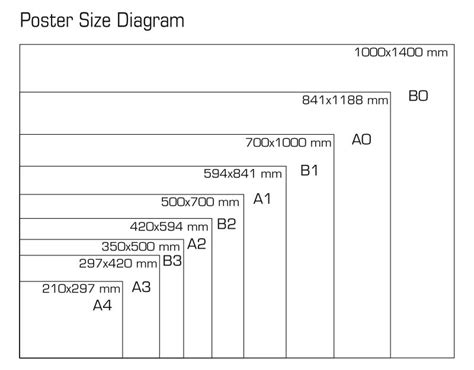 Poster sizes are fairly standard nowadays with smaller posters being printed on standard paper sizes (a series in the uk/europe and ledger or arch series in the us). A Complete Guide to Photo Frame and Photo Print Sizes ...