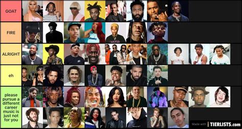 Best Rappers List 2020 Tier List Maker