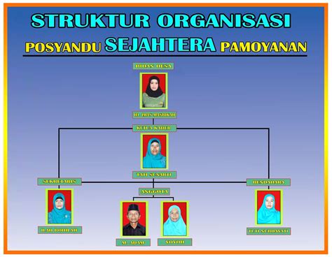 Download Contoh Struktur Organisasi Kelas Format Cdr Karyaku Photos Reverasite