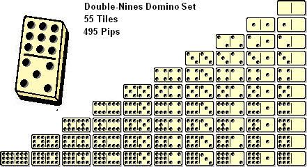 The losers of those opening games will move to the elimination bracket and will have to survive facing elimination the rest of the tournament. Double-Nine Dominoes