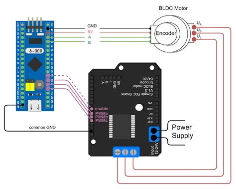 Supports Closed Loop Control Bldcfoc Simplefoc Brushless Motor Driver