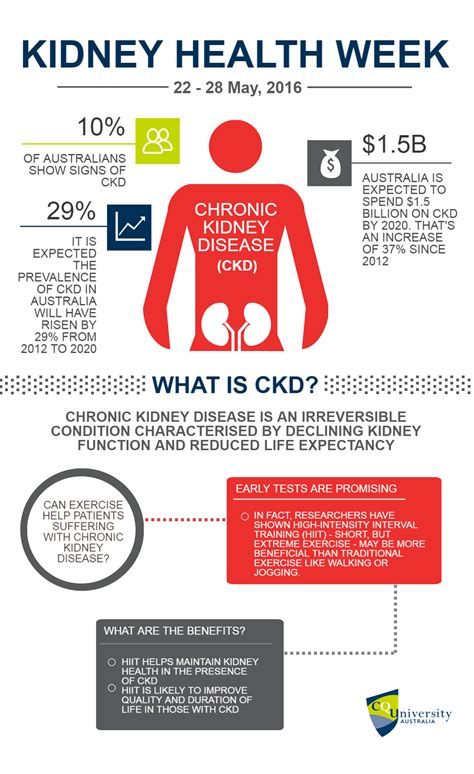 Improving global outcomes (kdigo) defines ckd as either of the following for > 3 months4. Intense training advised to prevent chronic kidney disease ...