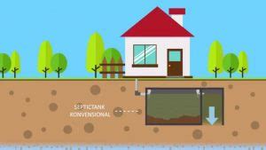 Septic tank biotech adalah solusi pengolahan limbah domestik dan ipal mini puskesmas yang dapat diaplikasikan untuk keperluan pengolahan limbah domestik. Apa itu septic tank dan cara kerjanya - Mitra Jasa Sedot Limbah