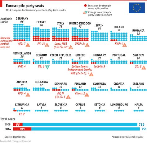 The Economist Data Team On Twitter Dailychart Where Eurosceptic