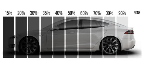 Window Tint Percentage Guide To Choose The Right Car Tint