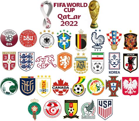 Fifa World Cup 2022 Qualifiers As It Stands My Football Facts