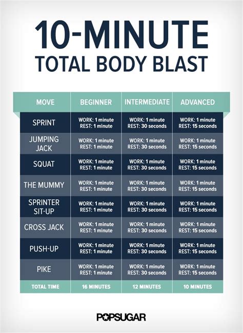 Hiit Workout For All Levels Popsugar Fitness Photo