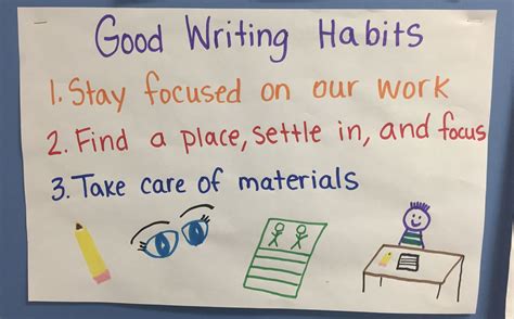 Good Writing Habits Are Important To Have This Anchor Chart