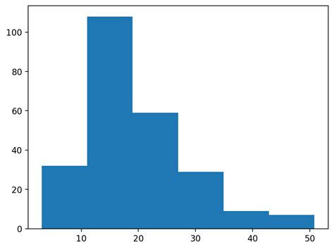 Python Charts Histograms In Matplotlib Hot Sex Picture