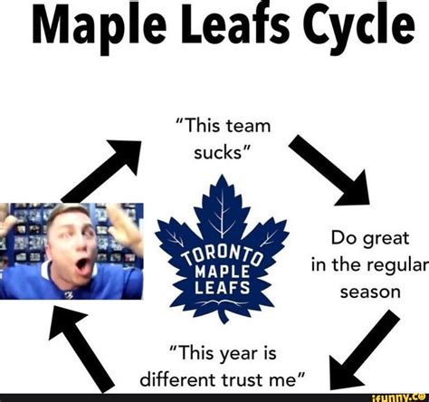 Since Leaf Fans Insist The Chatter Be About The Leafs This Meme