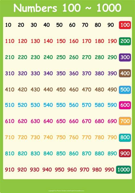6 Best Images of Printable Number Chart 1 1000 ...