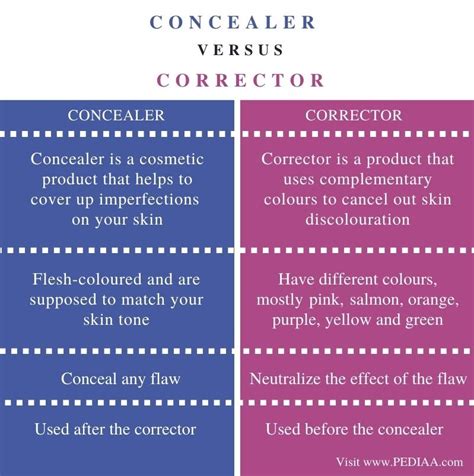 What Is The Difference Between Concealer And Corrector Pediaacom