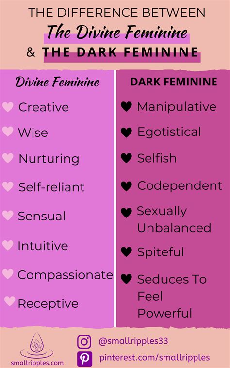 Learn The Differences Between The Divine Feminine And Shadow Or Dark