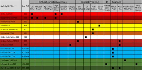 Fluorescent Tube Colours Chart Focus