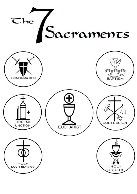 Rituals And Ceremonies The Seven Sacraments Baptism Eucharist