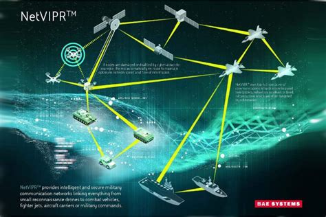 Bae Systems Netvipr A Pioneering New Military Communications Network