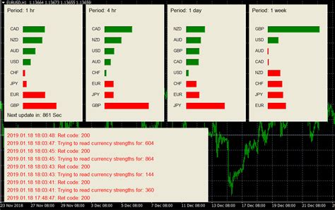 Currency Strength Meter Forex Factory