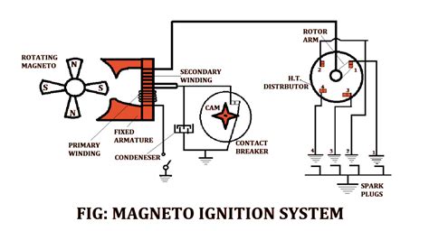 Magneto Ignition System Aircraft Captions Ideas