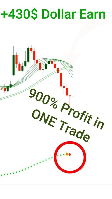 Download Profitable Strategy Trading System For Mt4 Artofit