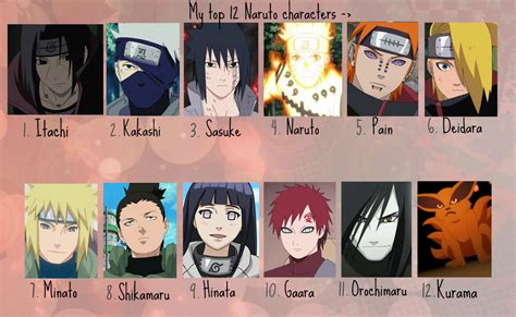 Nombres De Los Personajes De Naruto Reverasite