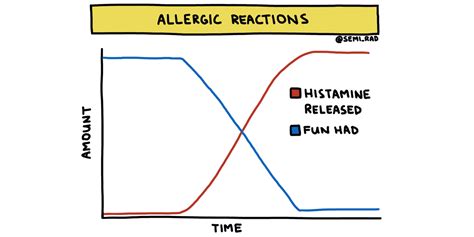 Trail First Aid Allergic Reactions Irunfar