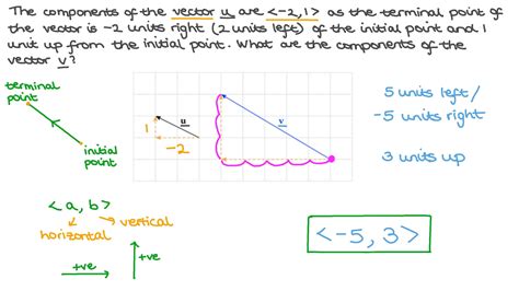 Question Video The Components Of A Vector On A Grid Nagwa