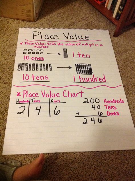 Place Value Anchor Chart 2nd Grade Anchor Charts First Grade