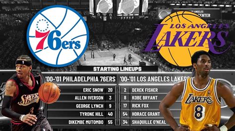 Check out lakers vs 76ers highlights subscribers to sports talk line channel for more sports highlights and join our membership programs for extra perks! 2000 LAKERS vs 2000 76ERS | NBA 2K20 Gameplay - YouTube