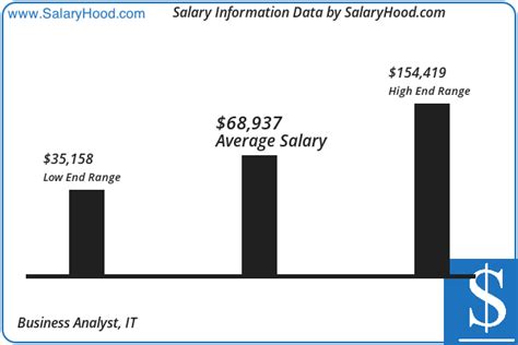 Interior Designer Average Salary