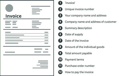 Ultimate Checklist To Make The Perfect Invoice Read Our Blog