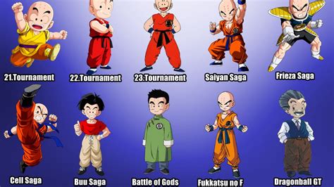 Dragon ball z follows the adventures of goku who, along with the z warriors, defends the earth against evil. Dragon Ball Z All Characters Pictures And Names ...