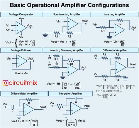 Types Of Operational Amplifier And Basis Comparison Gambaran