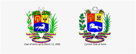 The “escudo” The Coat Of Arms A Countrys Symbol The Venezuela Coat