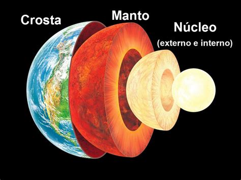 As camadas internas da Terra Minas Júnior Consultoria Mineral