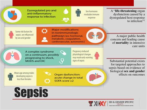 PPT Sepsis PowerPoint Presentation Free Download ID