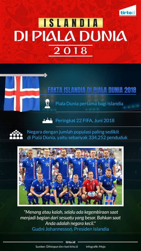 Argentina Vs Islandia Melihat Kebersamaan Bekerja Di Islandia