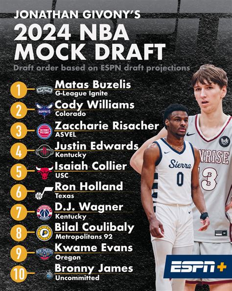 Mock Draft 2024 Espn Lizzy Querida