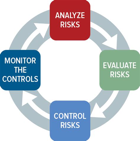 Iso 149712019 Basics Of Medical Device Risk Management