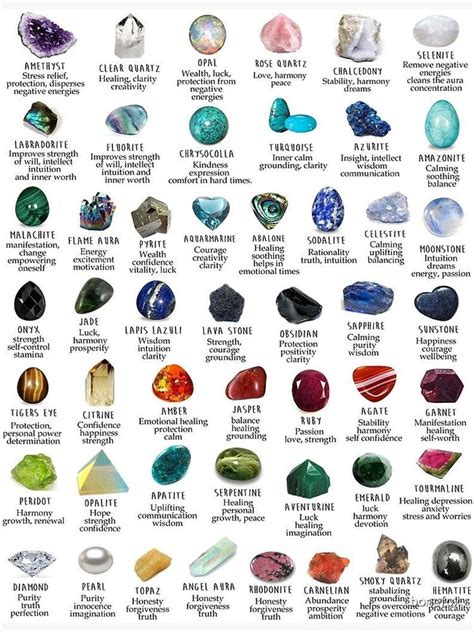 Crystals Gemstones Identification Poster X Inch X Inch In