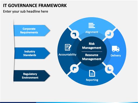 It Governance Framework Powerpoint Template Ppt Slides